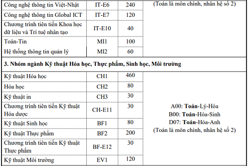 tuyen-sinh-2019-dai-hoc-bach-khoa-ha-noi-mo-them-7-nganh-moi