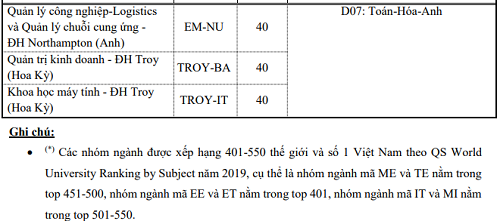 tuyen-sinh-2019-dai-hoc-bach-khoa-ha-noi-mo-them-7-nganh-moi