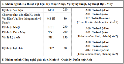 tuyen-sinh-2019-dai-hoc-bach-khoa-ha-noi-mo-them-7-nganh-moi