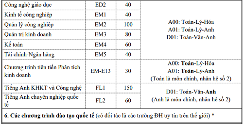 tuyen-sinh-2019-dai-hoc-bach-khoa-ha-noi-mo-them-7-nganh-moi