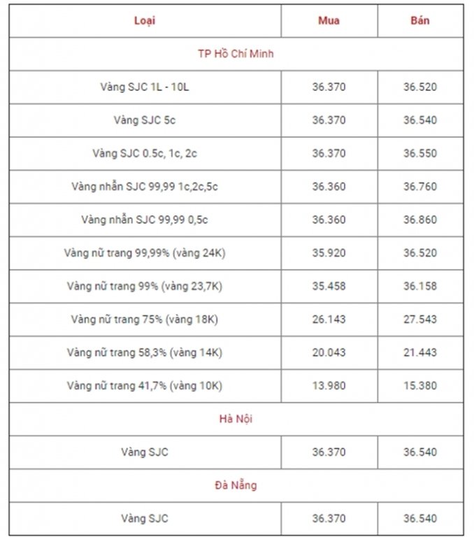 bang-gia-vang-hom-nay-94-sau-1-tuan-den-toi-gia-vang-9999-tang-tro-lai