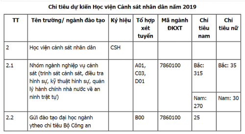 cong-bo-chi-tieu-tuyen-sinh-dau-vao-cac-nganh-hoc-vien-canh-sat-nhan-2019