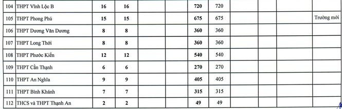 so-gddt-tphcm-cong-bo-chi-tieu-dau-vao-lop-10-cac-truong-cong-lap-2019-2020