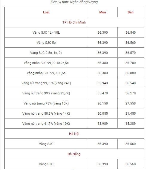 bang-gia-vang-hom-nay-104-nguoc-chieu-the-gioi-gia-vang-9999-giam-nhe