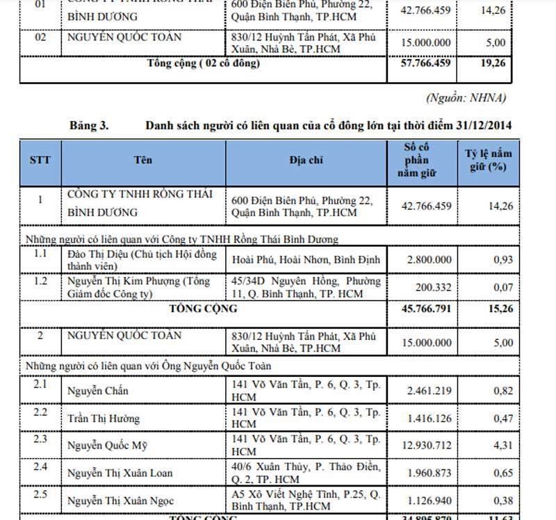 namabank-sau-thoi-ba-tu-huong-con-bien-dong-va-loi-hua-5000-ty