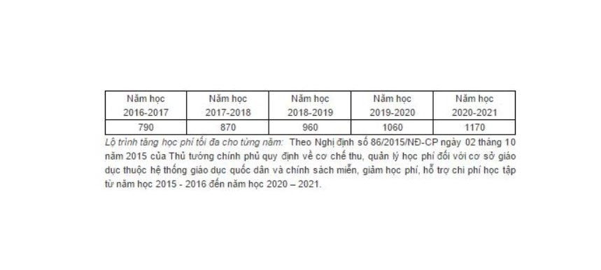 hoc-phi-dai-hoc-khoa-hoc-tu-nhien-ha-noi-2019-2020