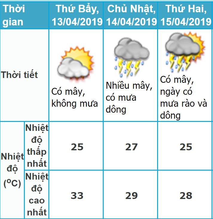 du-bao-thoi-tiet-dip-nghi-le-10-thang-3-am-lich-tu-13-den-1542019