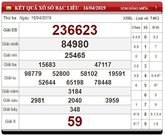 xo-so-mien-nam-ngay-1742019-xsmn-thu-4