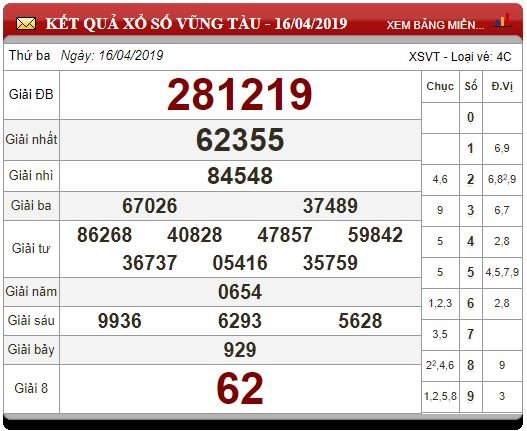 xo-so-mien-nam-ngay-1742019-xsmn-thu-4