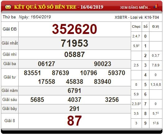 xo-so-mien-nam-ngay-1742019-xsmn-thu-4