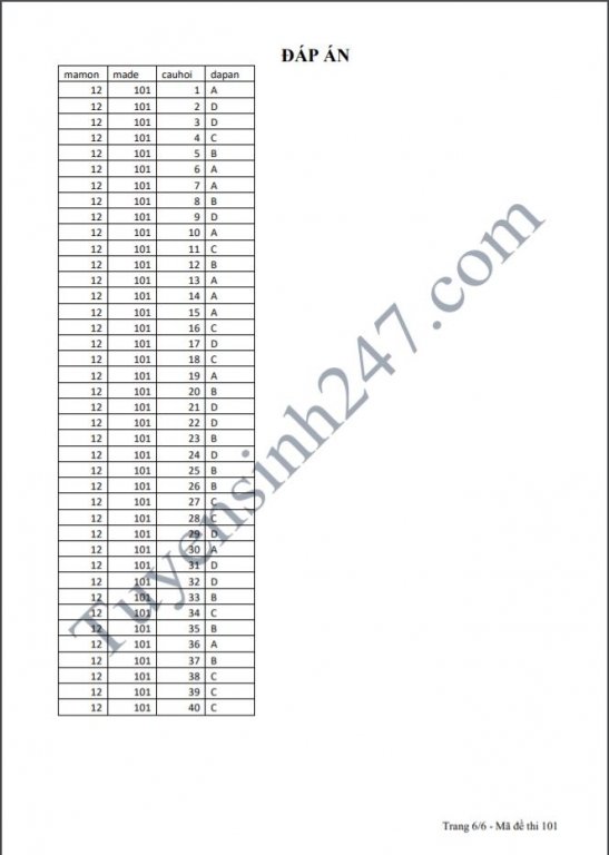 de-thi-thu-thpt-quoc-gia-2019-mon-su-co-dap-an