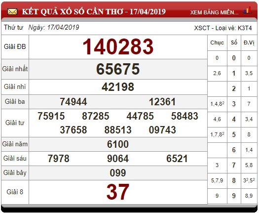 xo-so-mien-nam-ngay-1842019-xsmb-thu-5