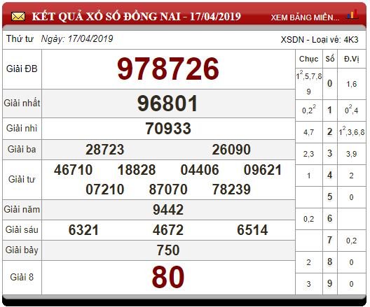 xo-so-mien-nam-ngay-1842019-xsmb-thu-5