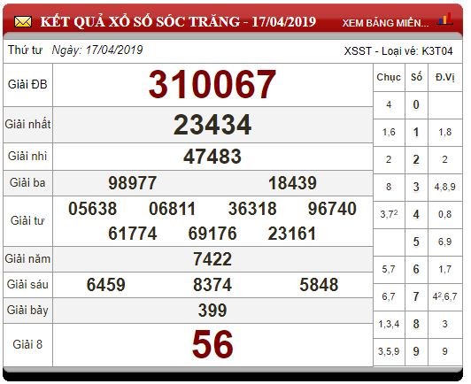 xo-so-mien-nam-ngay-1842019-xsmb-thu-5