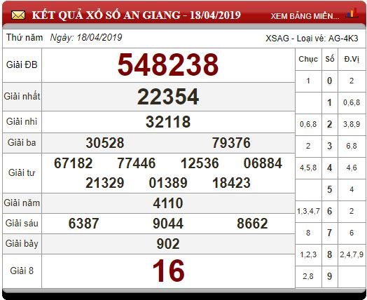 xo-so-mien-nam-ngay-1942019-xsmn-thu-6
