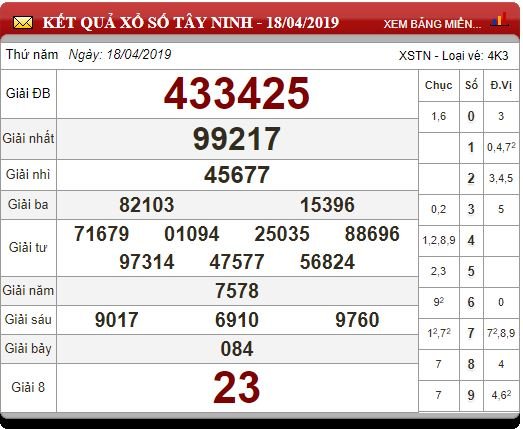 xo-so-mien-nam-ngay-1942019-xsmn-thu-6