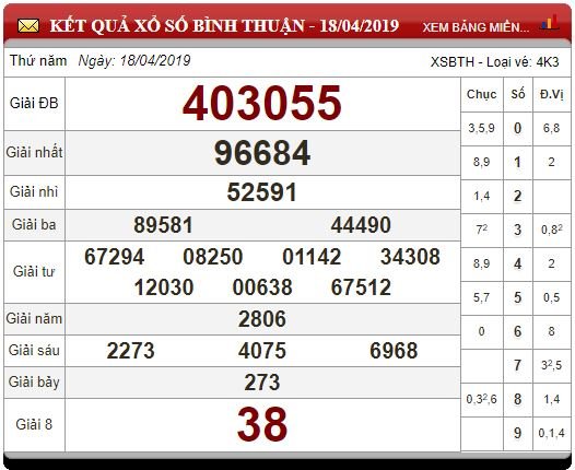 xo-so-mien-nam-ngay-1942019-xsmn-thu-6