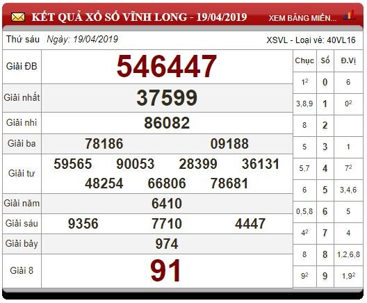 xo-so-mien-nam-ngay-2042019-xsmn-thu-7