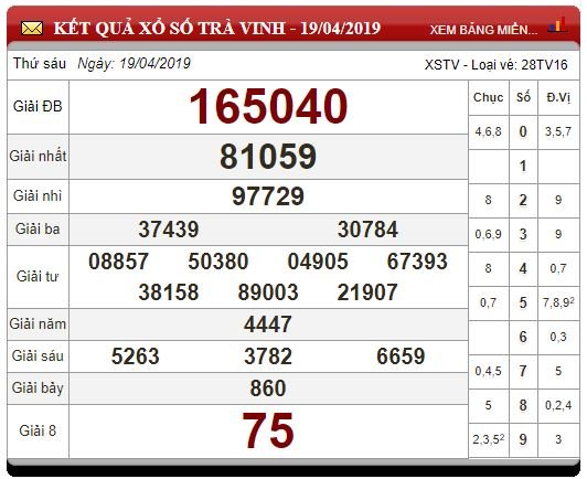 xo-so-mien-nam-ngay-2042019-xsmn-thu-7