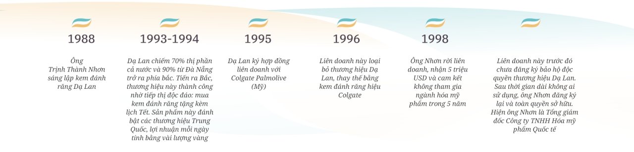Ông chủ kem đánh răng Dạ Lan: ‘Liên doanh với Colgate là sai lầm lớn nhất đời tôi’