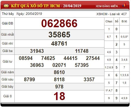 xo-so-mien-nam-ngay-2142019-xsmn-chu-nhat