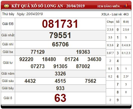 xo-so-mien-nam-ngay-2142019-xsmn-chu-nhat