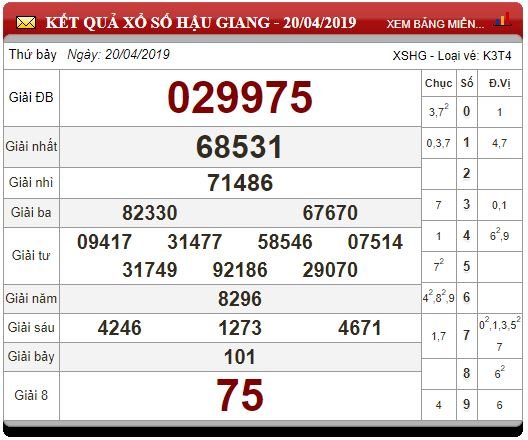 xo-so-mien-nam-ngay-2142019-xsmn-chu-nhat