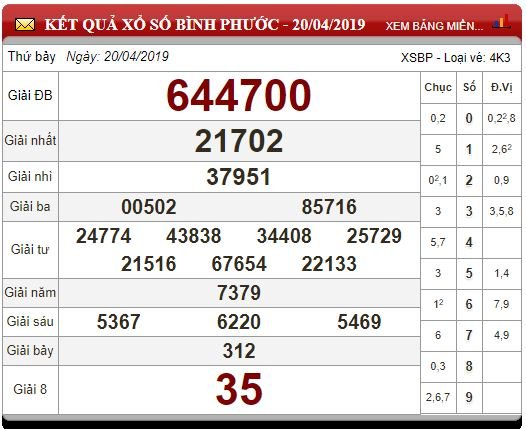 xo-so-mien-nam-ngay-2142019-xsmn-chu-nhat