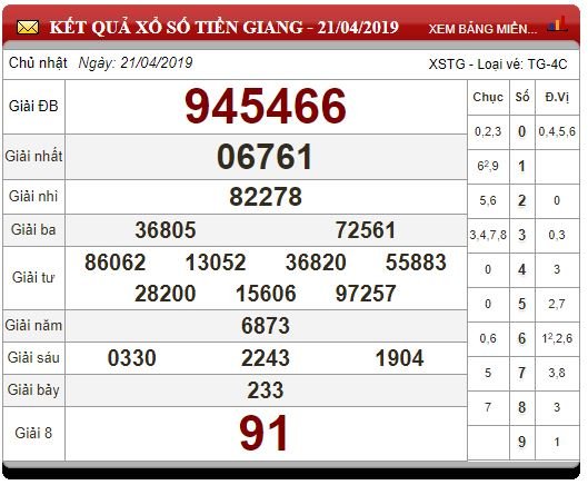 xo-so-mien-nam-ngay-2242019-ket-qua-xsmn-thu-2