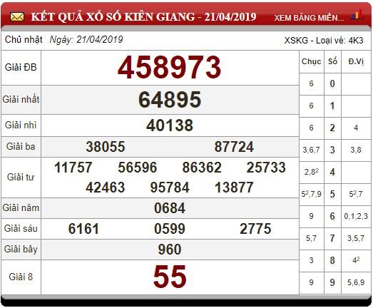 xo-so-mien-nam-ngay-2242019-ket-qua-xsmn-thu-2