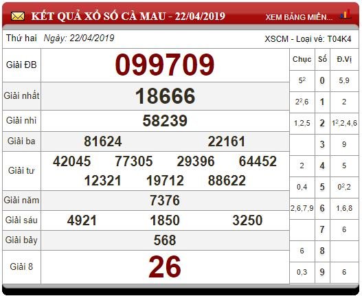 XSCM 22/4/2019