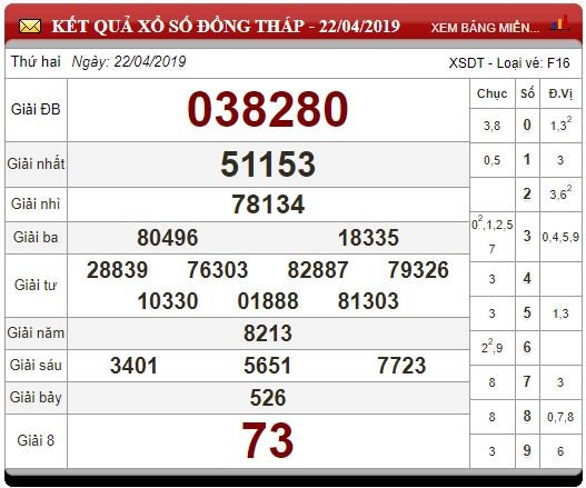 XSDT 22/4/2019