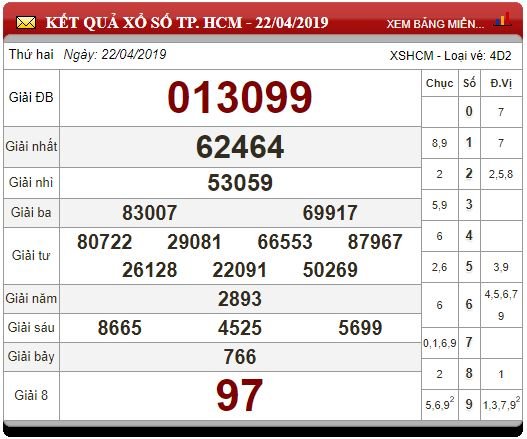 XSHCM 22/4/2019