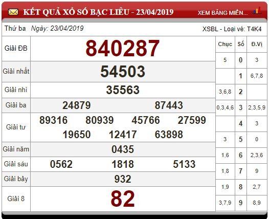 XSBL 23/4/2019