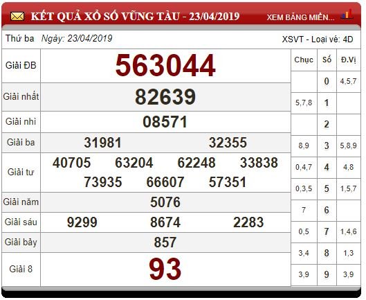 XSVT 23/4/2019