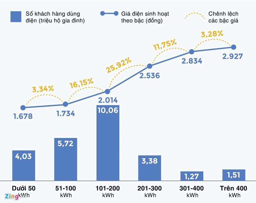 3-diem-bat-hop-ly-trong-cach-tinh-gia-dien-cua-evn