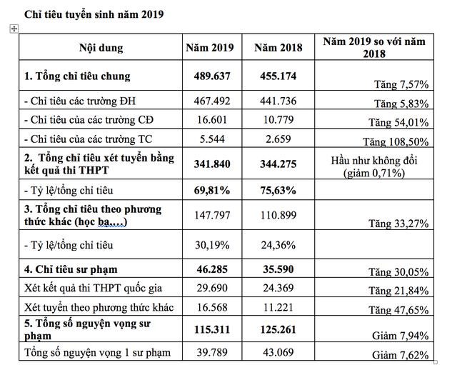 Một thí sinh ở Hà Nội đăng ký tới 50 nguyện vọng xét tuyển đại học - 3