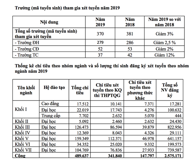 Một thí sinh ở Hà Nội đăng ký tới 50 nguyện vọng xét tuyển đại học - 4