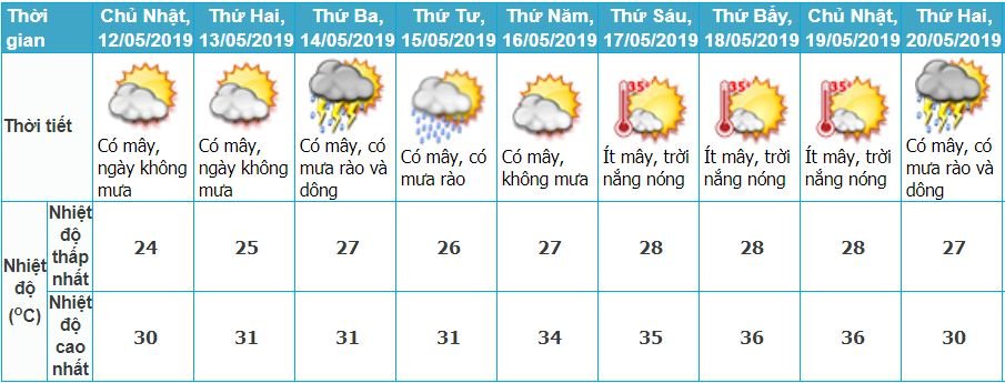 tin-mua-nang-115-va-du-bao-thoi-tiet-ha-noi-10-ngay-toi
