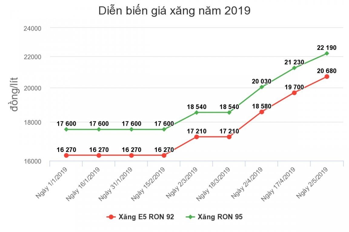 quy-binh-on-xang-dau.jpg