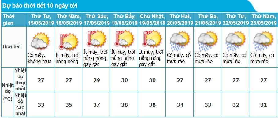 tin-nang-nong-145-va-du-bao-thoi-tiet-ha-noi-10-ngay-toi