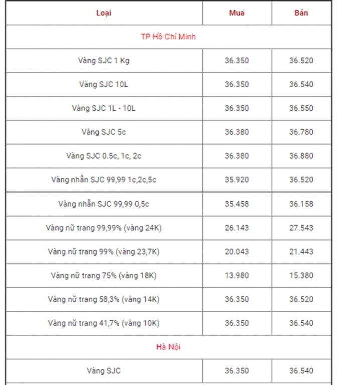 bang-gia-vang-hom-nay-165-vang-vot-tang-qua-mat-dong-bac-xanh