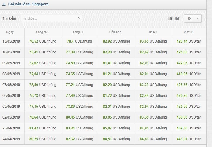 ngay-mai-gia-xang-dau-se-giam