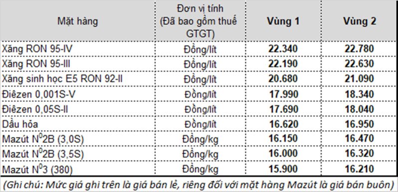 ngay-mai-gia-xang-dau-se-giam