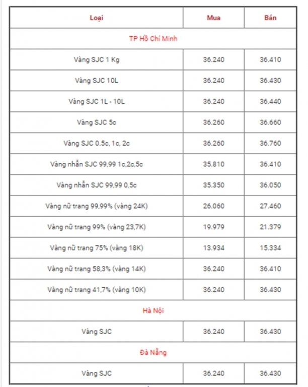 bang-gia-vang-hom-nay-185-vang-giam-nha-dau-tu-gom-hang