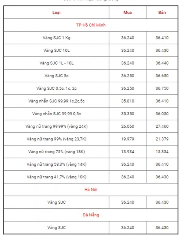 bang-gia-vang-hom-nay-195-gia-vang-tang-nhe-ngay-le-phat-dan