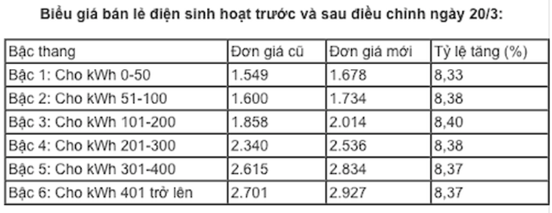 chinh-thuc-cong-bo-ket-qua-kiem-tra-gia-dien
