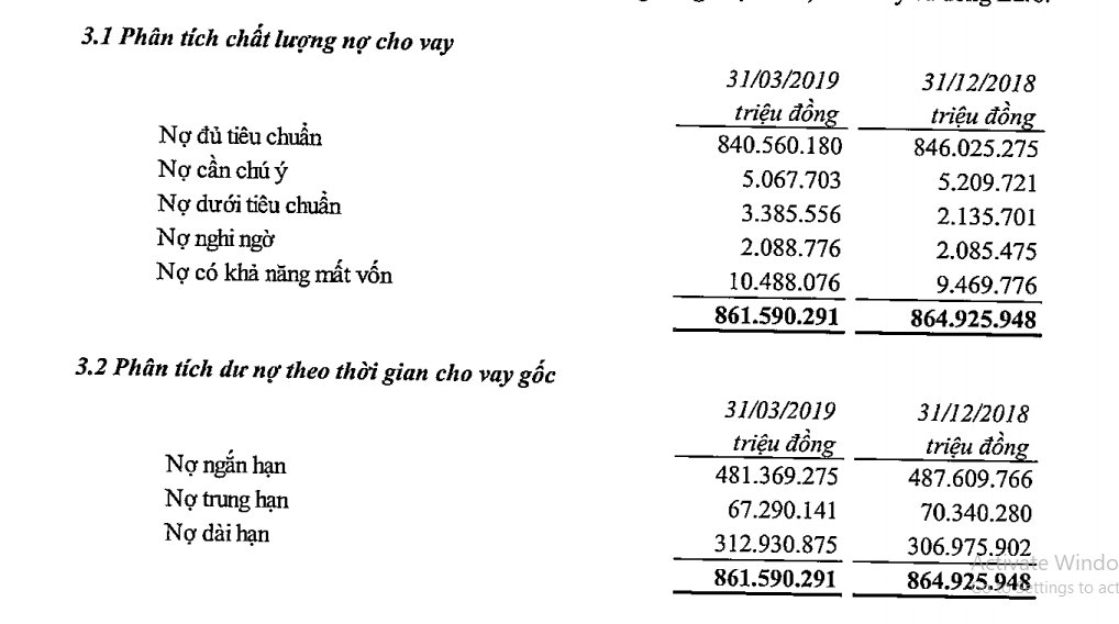 vietinbank-vi-sao-no-xau-tang-dot-bien