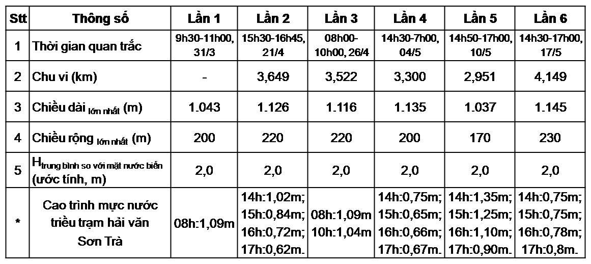 dao-cat-keo-dai-ca-cay-so-giua-bien-cua-dai-bien-thien-tung-ngay