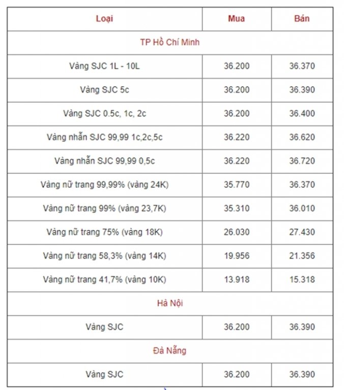 bang-gia-vang-hom-nay-215-vang-o-day-ngay-dau-tuan